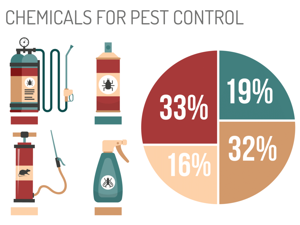 Pest Control Business Valuation. DeFoor Business Services, Inc.