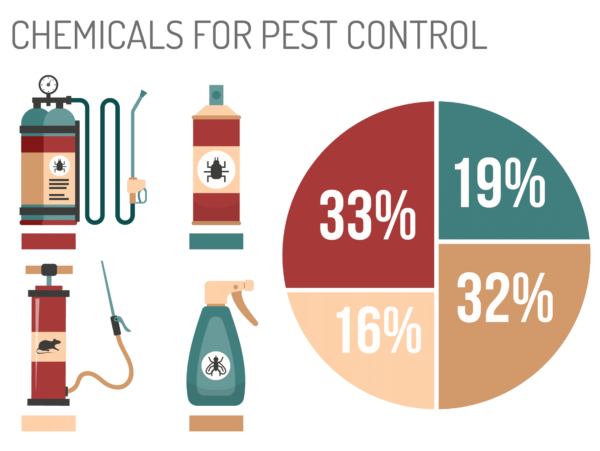 Pest Control Business Valuation